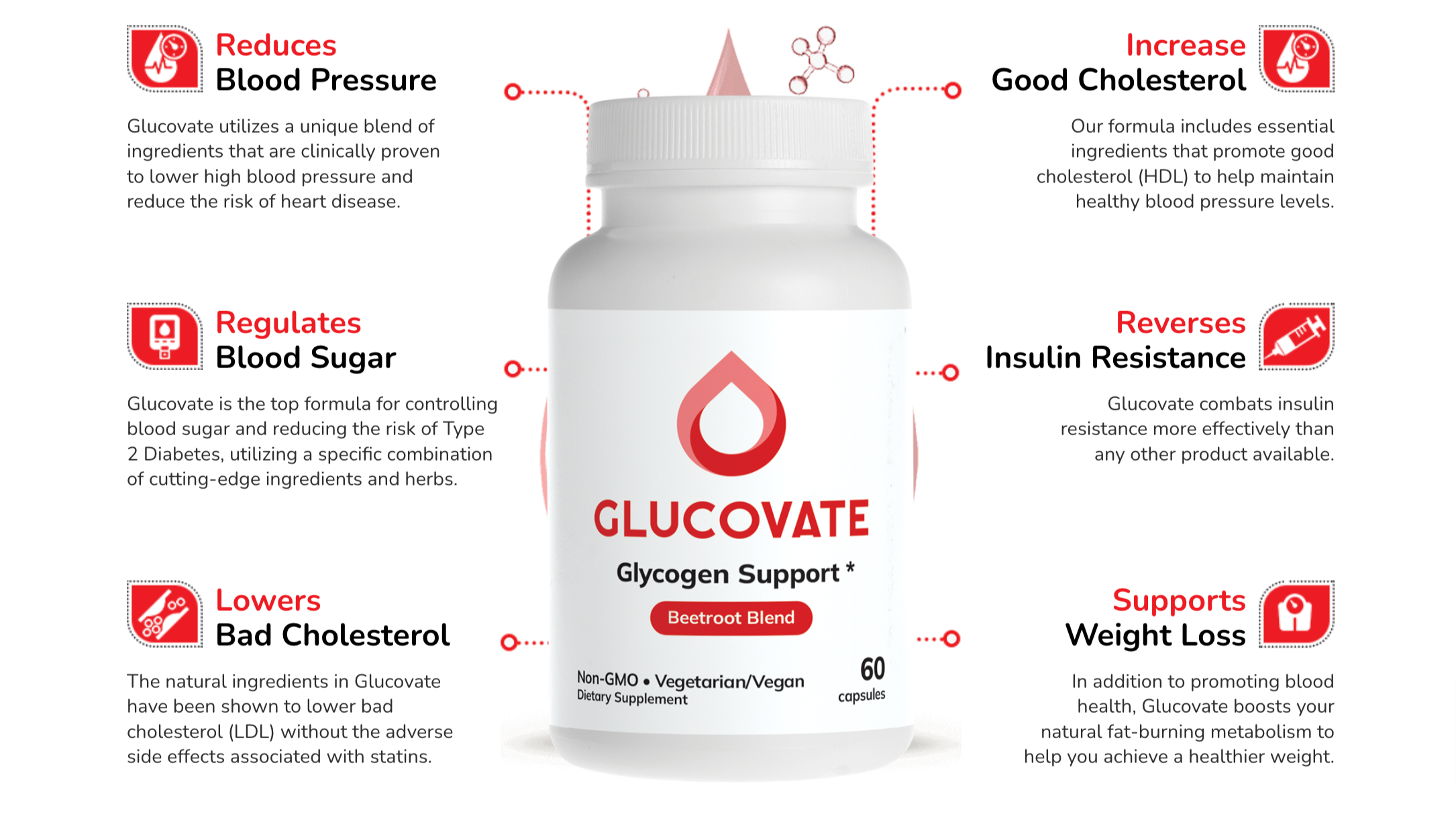 Glucovate-Benefits