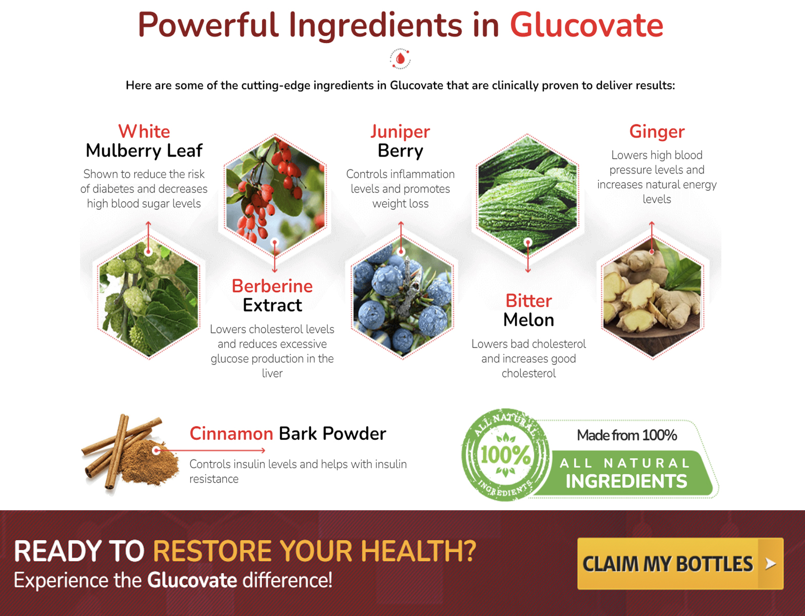 Glucovate Ingredients