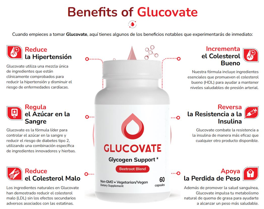 Glucovate Spain