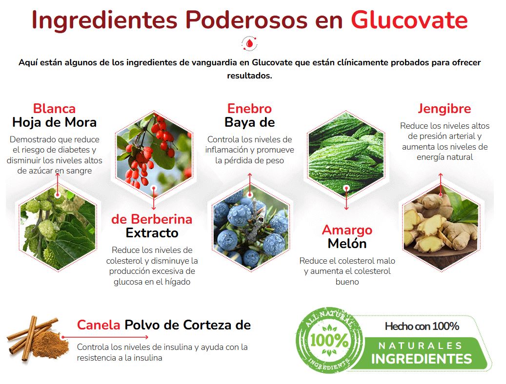 Glucovate Spain 